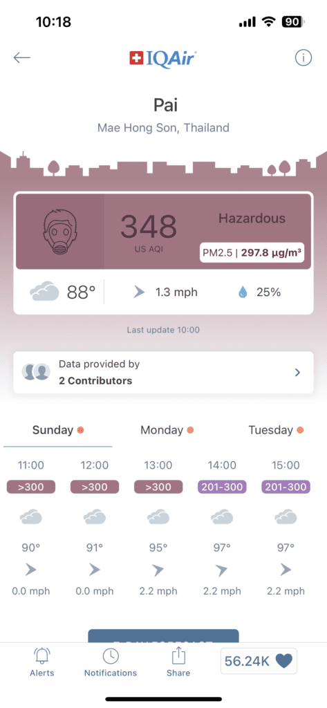 Pai Smoky Season AQI